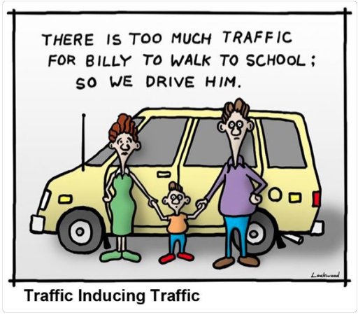 Cartoon: mom and dad holding child's hand, standing in front of a minivan. "There is too much traffic for Billy to walk to school; so we drive him." Title underneath: Traffic Inducing Traffic