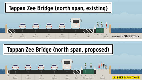 Cross section drawings of the the Tappan Zee Bridge's northern span. Top shows existing dimensions. Bottom shows our proposed dimensions: 2' buffer, 11' lane, 3 x 12' lanes, 11' bus lane, 7' shoulder, jersey barrier, 10' bike lane, jersey barrier, 12' walkway