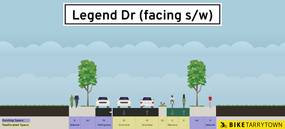 Cross section diagram of Legend Dr showing our proposal.